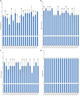 Response of rhizosphere microbial community structure and production performance of corn and soybean to belt planting mode